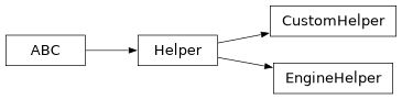 Inheritance diagram of optking.opt_helper.CustomHelper, optking.opt_helper.EngineHelper, optking.opt_helper.Helper