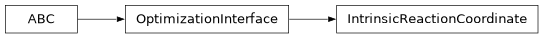 Inheritance diagram of optking.IRCfollowing.IntrinsicReactionCoordinate