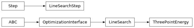 Inheritance diagram of optking.linesearch.LineSearch, optking.linesearch.LineSearchStep, optking.linesearch.ThreePointEnergy