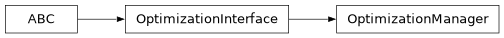 Inheritance diagram of optking.optimize.OptimizationManager